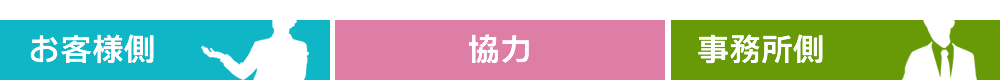 お客様側と事務所側